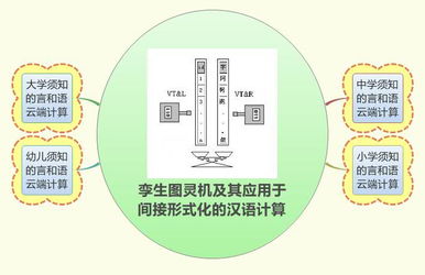科學(xué)網(wǎng)博文解讀 鄒曉輝論計(jì)算機(jī)輔助下的雙語知識信息數(shù)據(jù)處理與量化分析