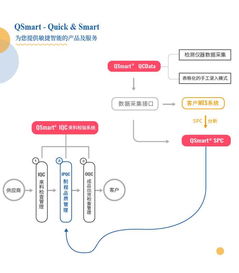 精益之道，數(shù)據(jù)驅(qū)動未來 國內(nèi)領(lǐng)先的品質(zhì)管理與現(xiàn)場管理解決方案服務(wù)商