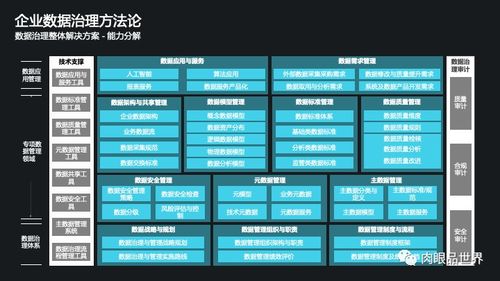 構(gòu)建智能數(shù)據(jù)基石 集團(tuán)數(shù)據(jù)管控與治理一體化解決方案